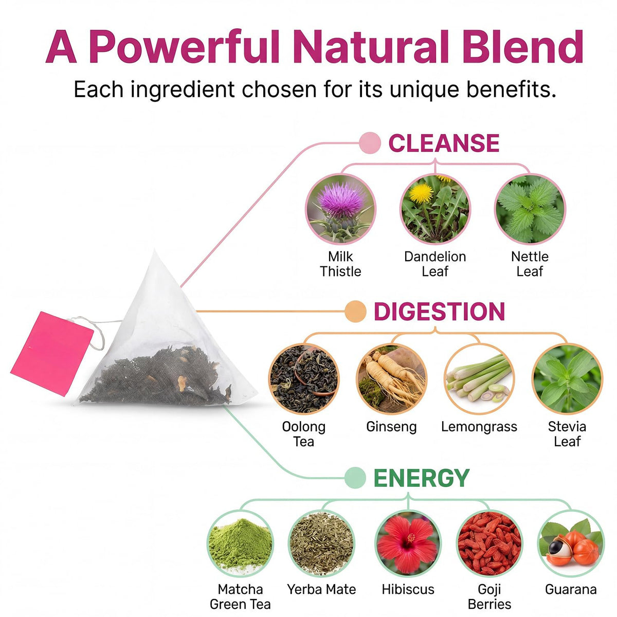 Sylhlw Detox Tea - Herbal Blend with Dandelion, Ginseng, and Ginger - Supports A Healthy Weight, Digestive Health - Vegan, All Natural, Laxative-Free - Peach Flavor (28 Servings)